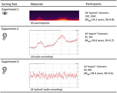 Dimensions Underlying the Perceived Similarity of Acoustic Environments